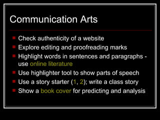 Integration Ideas for using Interactive Whiteboards | PPT
