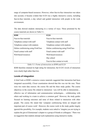 range of computer-based resources. However, when face-to-face interaction was taken
into account, it became evident that E124 was a highly interactive course, including
face-to-face tutorials, a day school and guided interaction with people in the work
environment.


The data showed students interacting in a variety of ways. Those promoted by the
course materials are shown in Table 5.1.
B300                                         E124
Face-to-face tutorials                       Face-to-face tutorials
Telephone contact with staff                 Telephone contact with staff
Telephone contact with students              Telephone contact with students
Online conferencing using FirstClass         Online conferencing using FirstClass
Email contact with staff                     Email contact with staff
Web-based resources                          Web-based resources
                                             Day school
                                             Face-to-face contact at work
                  Table 5.1: Forms of interaction on B300 and E124
B300 therefore retained its high rating for interaction, but E124’s levels of interaction
were clearly high rather than low.

Levels of integration
A brief look at B300’s extensive course materials suggested that interaction had been
integrated successfully. Closer examination showed that this was not the case. There
were two main data sources: the course file and the three study guides. The course
objectives in the course file related to interaction: ‘you will be able to demonstrate…
effective use of information and communication technologies… collaborating with
others and working in a team to achieve a common goal’. However, the study guides
focused on learning outcomes and none of those related to interaction with other
people. The course file stated that ‘computer conferencing forms an integral and
important part of course work’. However, the course work in the study guides largely
ignored this possibility. For example, students were asked to ‘imagine you are trying to
explain the gist of Zimmerman’s chapter to a group of friends or colleagues.’ There was
no suggestion that students attempt such explanations using interactive media.




                                       page 30 of 53
 