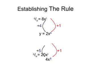 Establishing The Rule
dy
/dx = 8x3
dy
/dx = 20x4
y = 2x4
+1÷4
5
+1÷5
4x
 