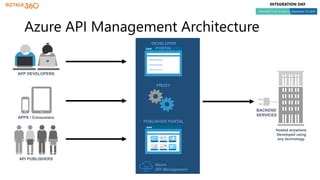 Integration made easy with Azure Service Bus and APIM | PPTX