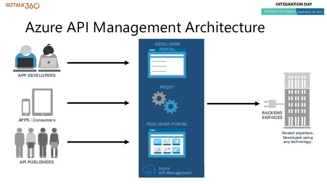 Integration made easy with Azure Service Bus and APIM