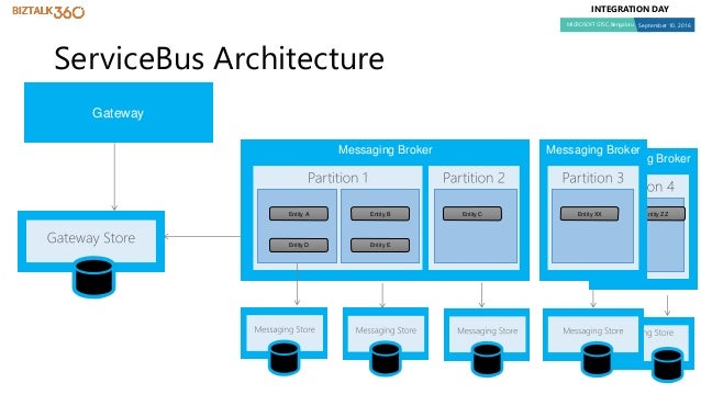 azure service bus