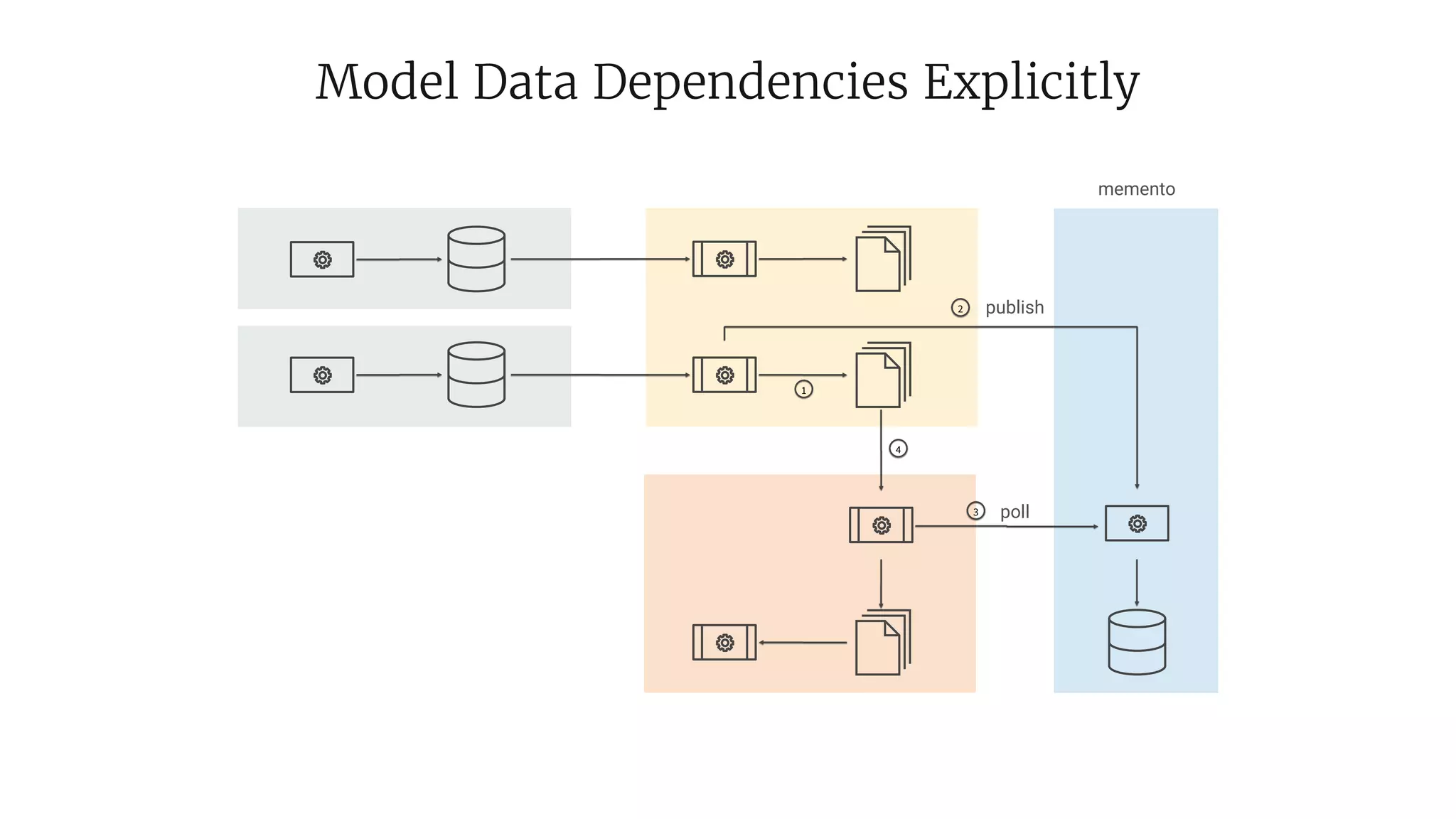 Integration Patterns for Big Data Applications | PDF | Databases ...