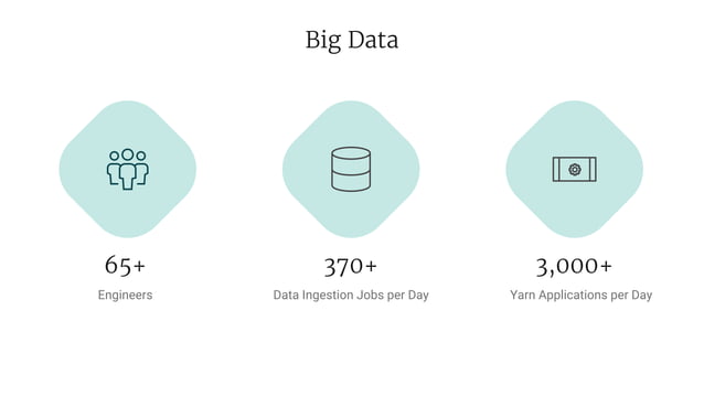 Integration Patterns for Big Data Applications | PPT
