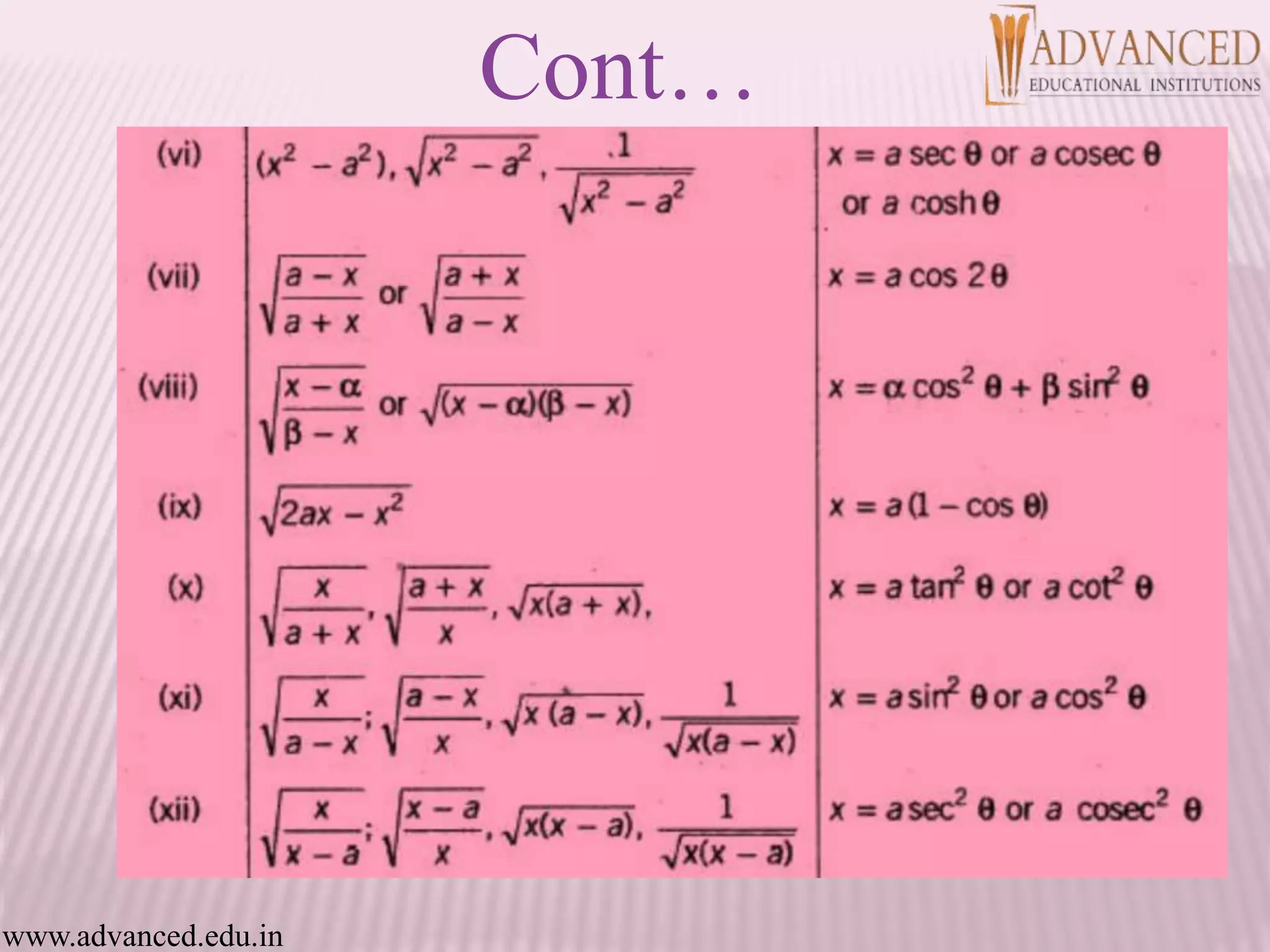 Cont…
www.advanced.edu.in
 