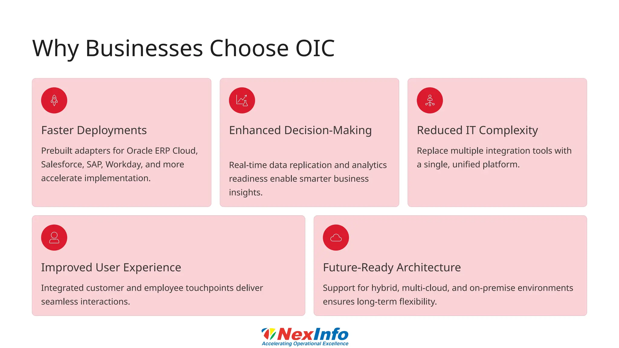 Why Businesses Choose OIC
Faster Deployments
Prebuilt adapters for Oracle ERP Cloud,
Salesforce, SAP, Workday, and more
accelerate implementation.
Enhanced Decision-Making
Real-time data replication and analytics
readiness enable smarter business
insights.
Reduced IT Complexity
Replace multiple integration tools with
a single, unified platform.
Improved User Experience
Integrated customer and employee touchpoints deliver
seamless interactions.
Future-Ready Architecture
Support for hybrid, multi-cloud, and on-premise environments
ensures long-term flexibility.
 