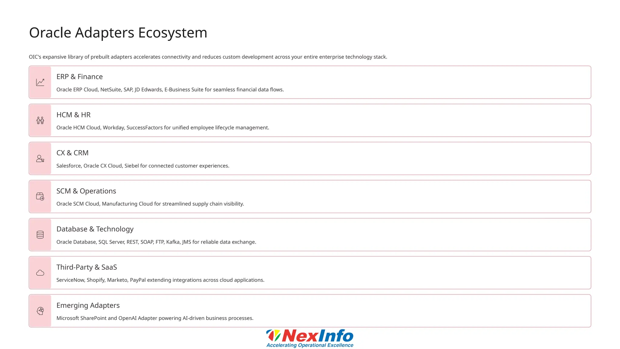 Oracle Adapters Ecosystem
OIC's expansive library of prebuilt adapters accelerates connectivity and reduces custom development across your entire enterprise technology stack.
ERP & Finance
Oracle ERP Cloud, NetSuite, SAP, JD Edwards, E-Business Suite for seamless financial data flows.
HCM & HR
Oracle HCM Cloud, Workday, SuccessFactors for unified employee lifecycle management.
CX & CRM
Salesforce, Oracle CX Cloud, Siebel for connected customer experiences.
SCM & Operations
Oracle SCM Cloud, Manufacturing Cloud for streamlined supply chain visibility.
Database & Technology
Oracle Database, SQL Server, REST, SOAP, FTP, Kafka, JMS for reliable data exchange.
Third-Party & SaaS
ServiceNow, Shopify, Marketo, PayPal extending integrations across cloud applications.
Emerging Adapters
Microsoft SharePoint and OpenAI Adapter powering AI-driven business processes.
 