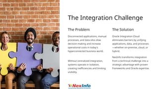 Problem Solution Integration Integration-Services-for-Oracle-Integration-Cloud.pptx