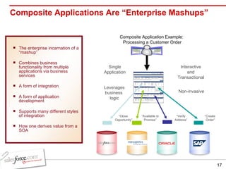 Composite Applications Are “Enterprise Mashups” Composite Application Example:  Processing a Customer Order Single Application Interactive and Transactional “ Close  Opportunity” “ Create  Order” “ Available to Promise” “ Verify Address” Non-invasive Leverages business  logic The enterprise incarnation of a “mashup” Combines business functionality from multiple applications via business services A form of integration A form of application development Supports many different styles of integration How one derives value from a SOA 