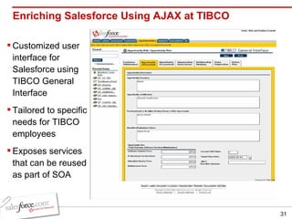 Enriching Salesforce Using AJAX at TIBCO Customized user interface for Salesforce using TIBCO General Interface Tailored to specific needs for TIBCO employees Exposes services that can be reused as part of SOA 