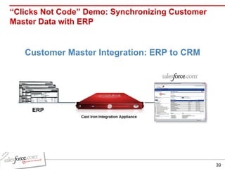 “ Clicks Not Code” Demo: Synchronizing Customer Master Data with ERP What The Integration Appliance Does Customer Master Integration: ERP to CRM Cast Iron   Integration Appliance ERP 