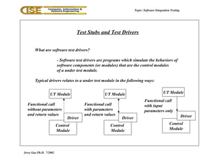Integration test | PPT