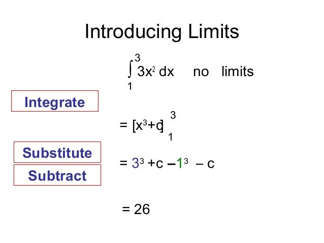 Integration with limits