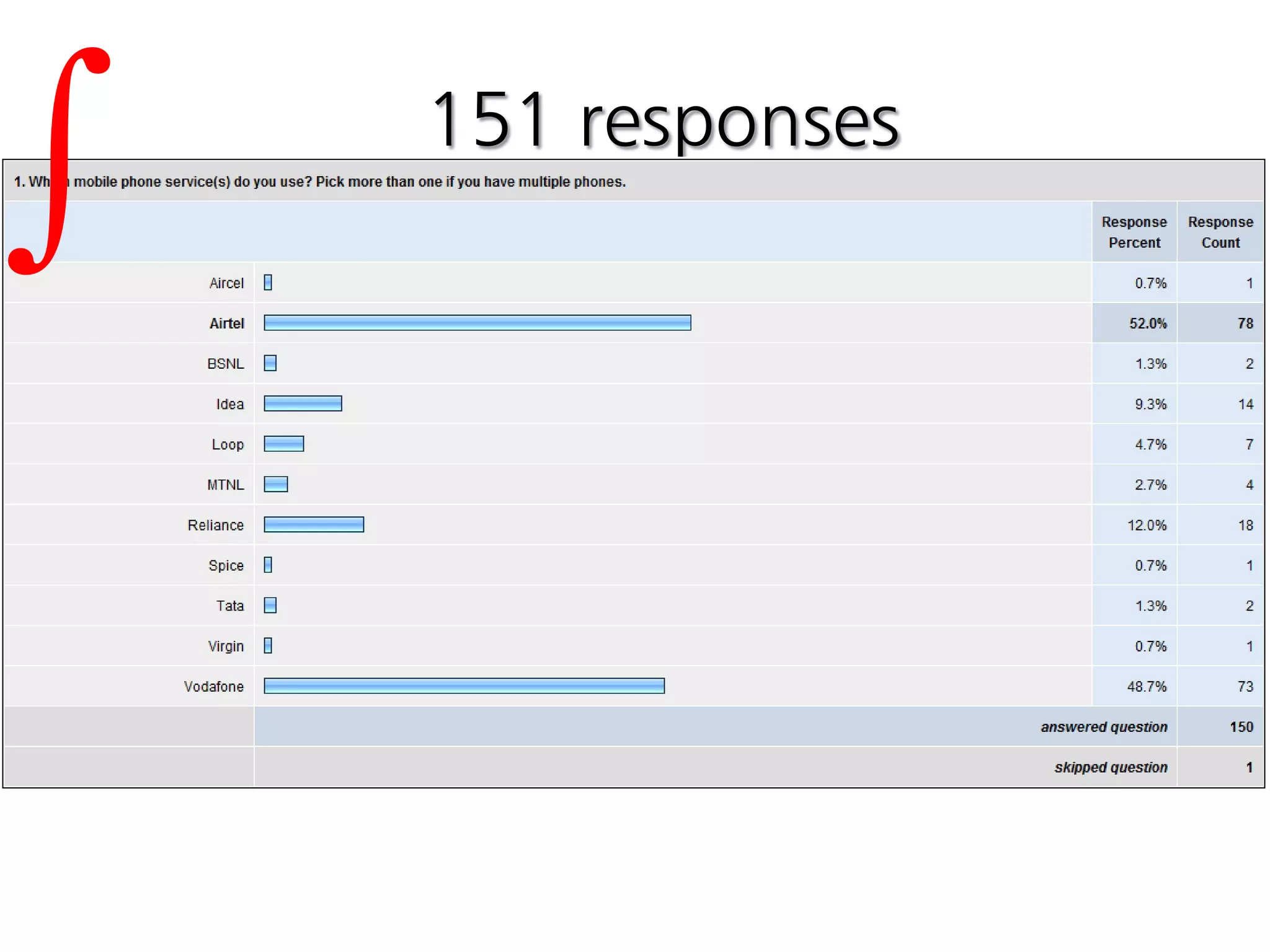 Integration Across Digital