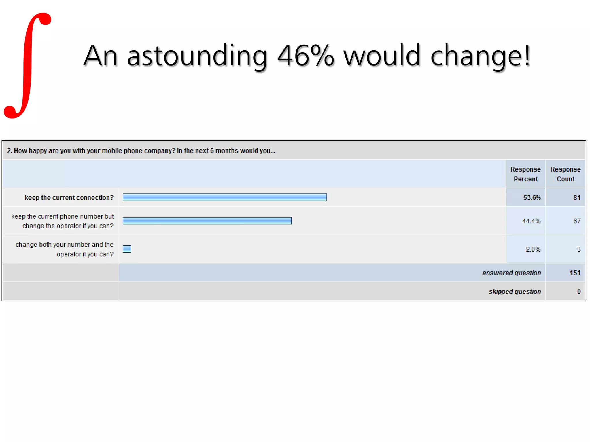 Integration Across Digital
