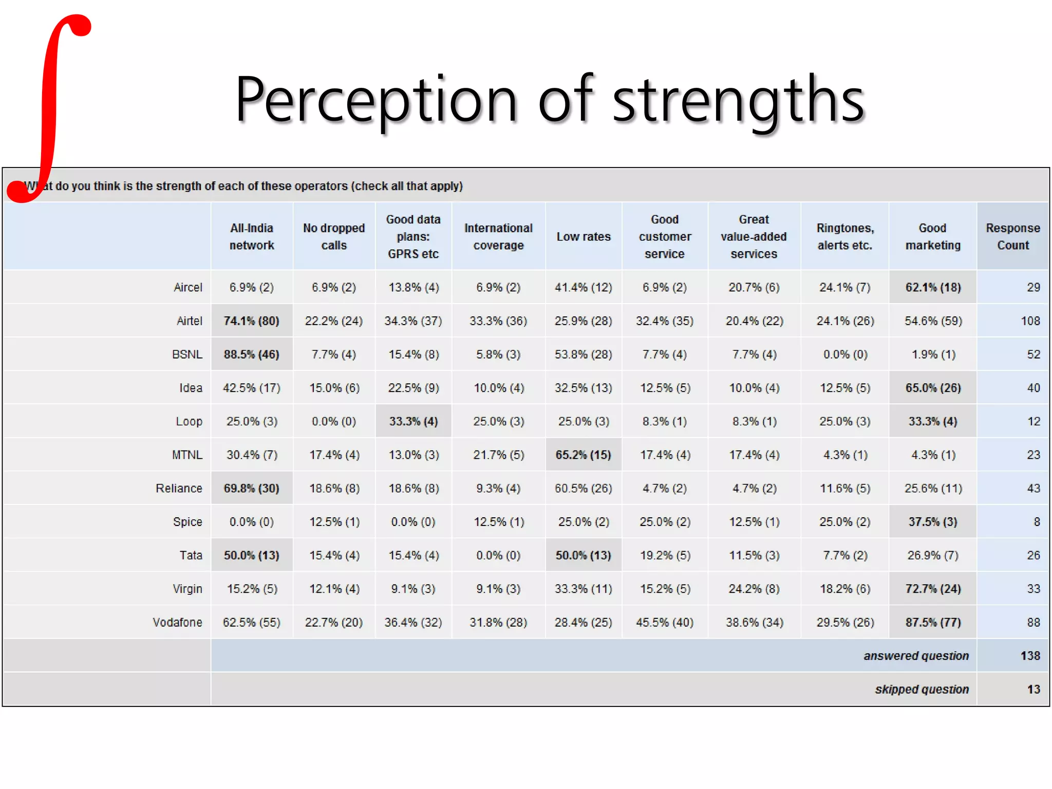 Integration Across Digital