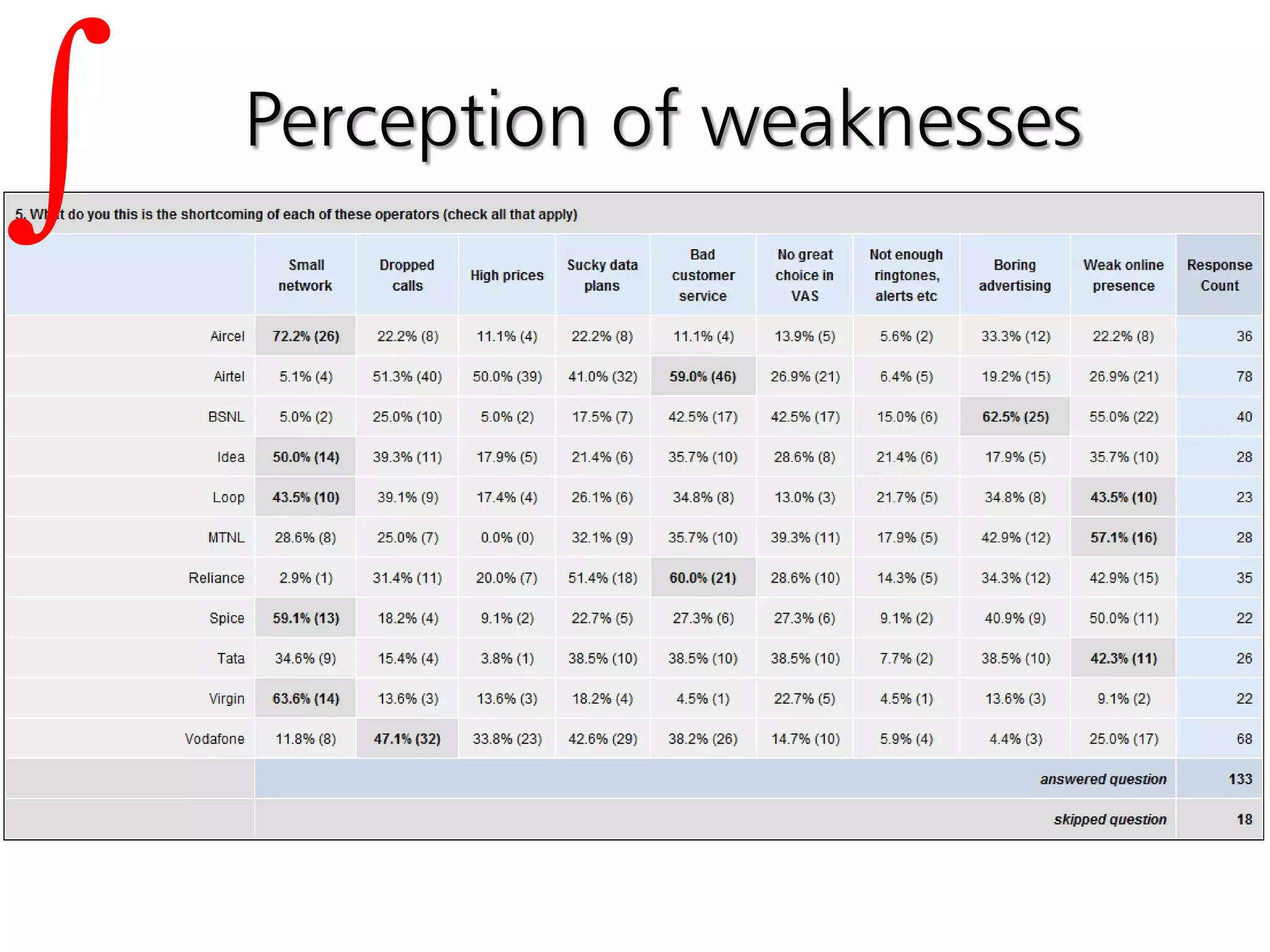 Integration Across Digital