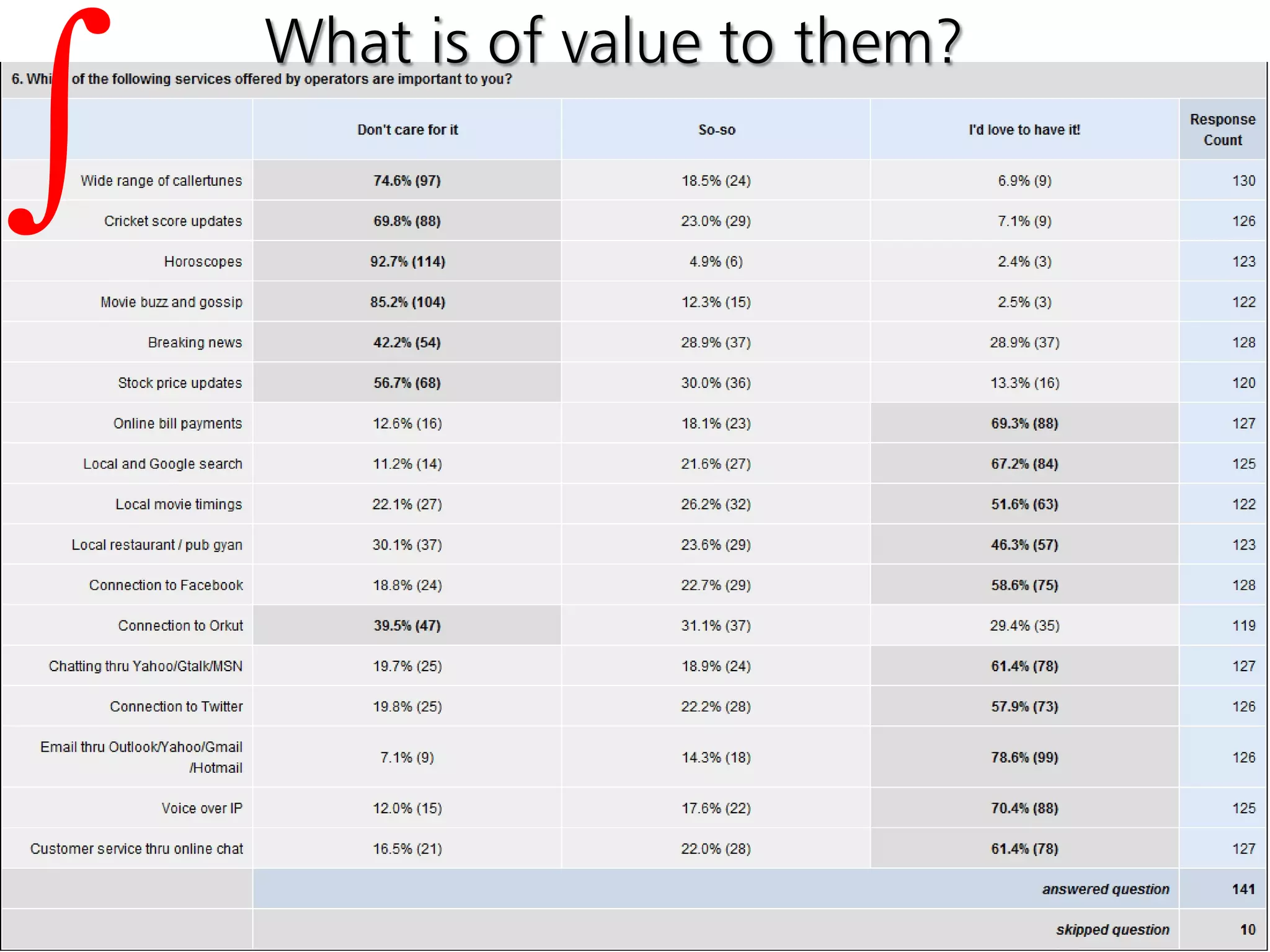 Integration Across Digital
