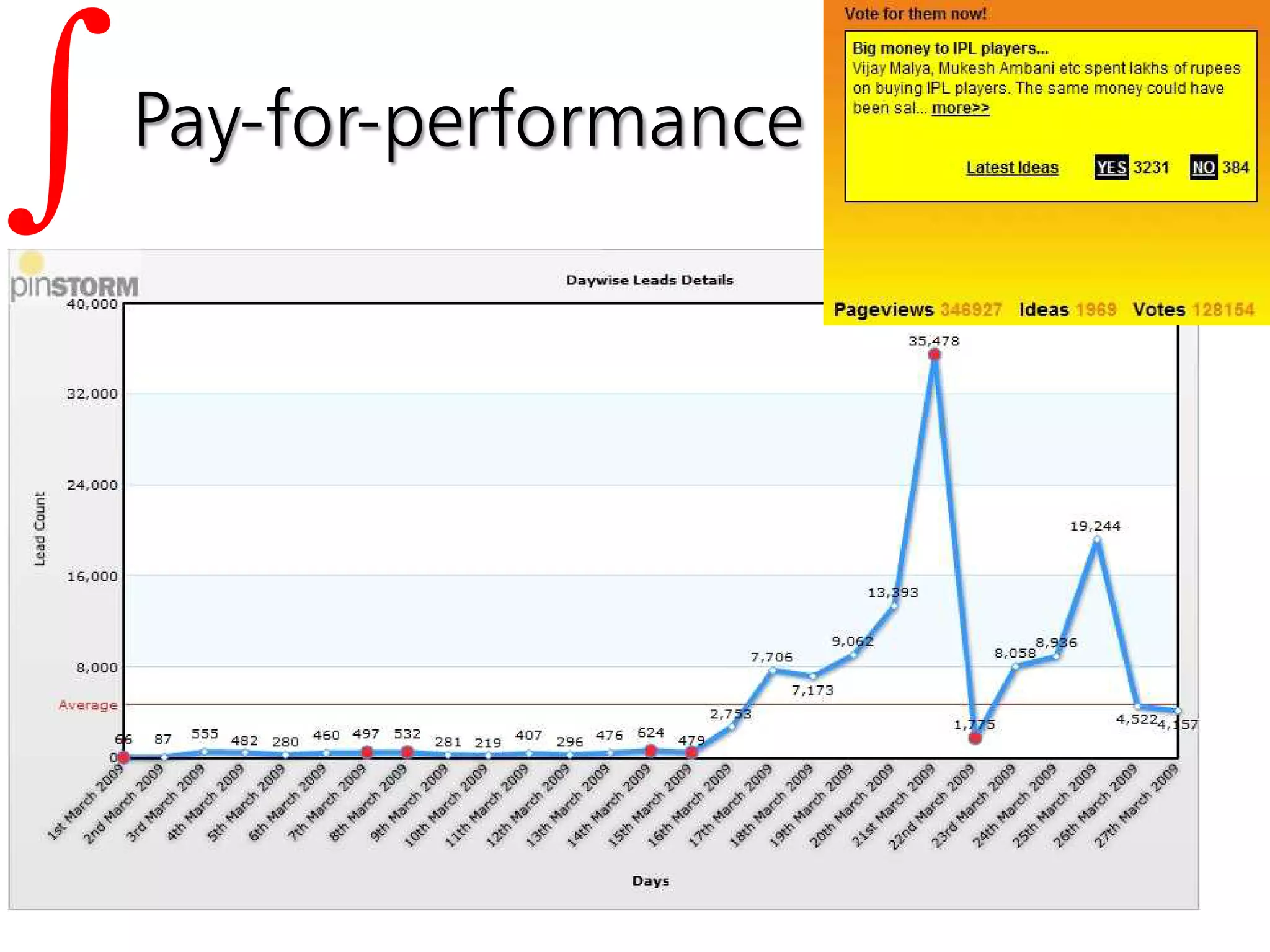 Integration Across Digital