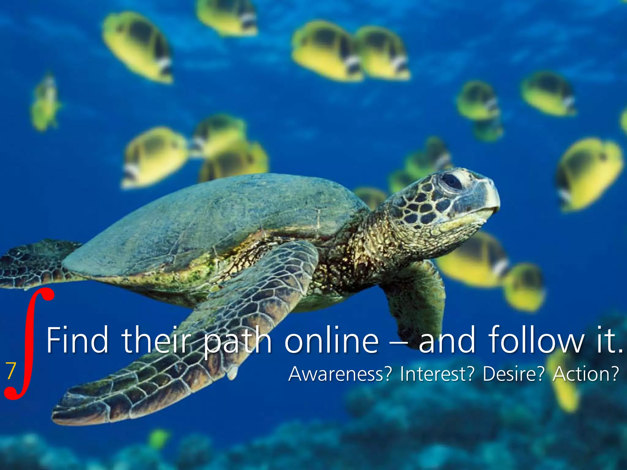 Integration Across Digital