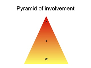 Pyramid of involvement 90 9 1 