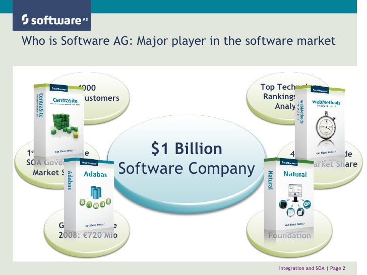 Amtrak Integration And SOA Gartner AADI Dec 2009