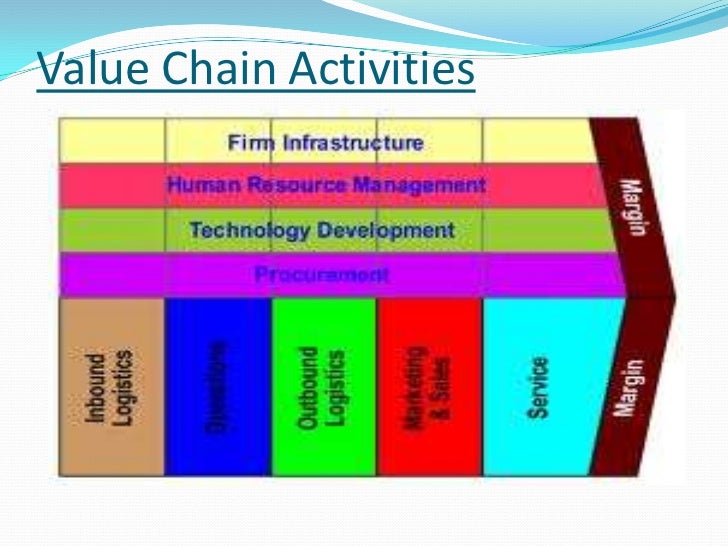 Integration and value chain