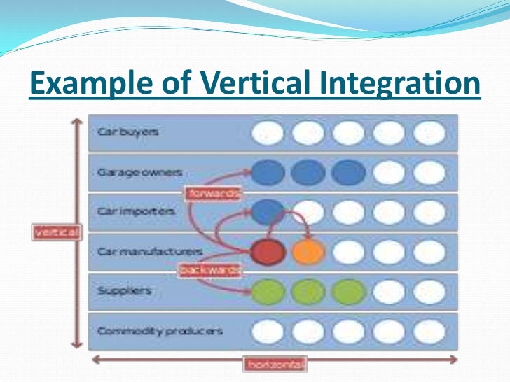 benefits and drawbacks of vertical integration Advantages and disadvantages of vertical integration essays: over 180,000 advantages and disadvantages of vertical integration essays, advantages and disadvantages of vertical integration term papers, advantages and disadvantages of vertical integration research paper, book reports 184 990 essays, term and research papers available for. benefits and drawbacks of vertical integration Advantages and disadvantages of vertical integration essays: over 180,000 advantages and disadvantages of vertical integration essays, advantages and disadvantages of vertical integration term papers, advantages and disadvantages of vertical integration research paper, book reports 184 990 essays, term and research papers available for.