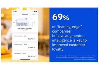 of “leading-edge”
companies
believe augmented
intelligence is key to
improved customer
loyalty
Source: Forbes insights - Industry-Leading Customer Experiences: How to Identify
Opportunities, Bridge Silos and Accelerate Result with augmented Intelligence
69%
Think 2018 / 8272 / March 2018 / © 2018 IBM Corporation
 