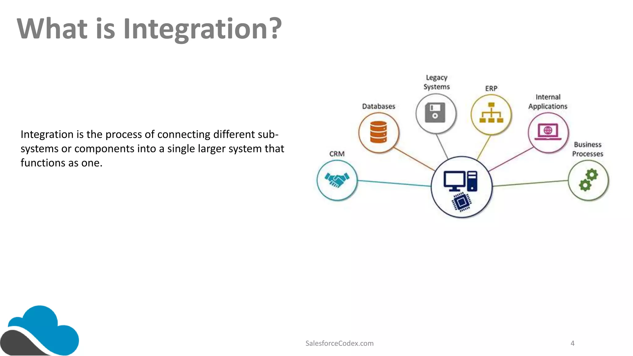 Salesforce Integration Pattern Overview | PPTX
