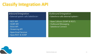 Salesforce Integration Pattern Overview | PPTX