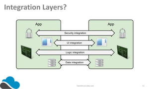 Salesforce Integration Pattern Overview | PPTX