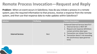 Salesforce Integration Pattern Overview | PPTX