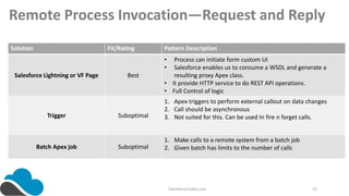Salesforce Integration Pattern Overview | PPTX | Operating Systems ...