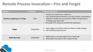 Salesforce Integration Pattern Overview | PPTX | Operating Systems ...