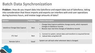 Salesforce Integration Pattern Overview | PPTX