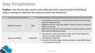Salesforce Integration Pattern Overview | PPTX