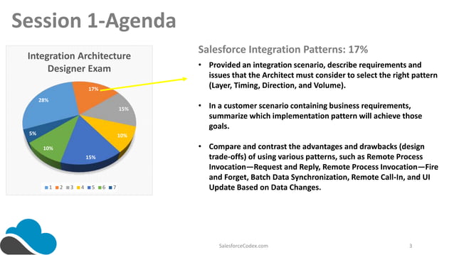 Salesforce Integration Pattern Overview | PPTX | Operating Systems ...