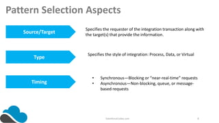 Salesforce Integration Pattern Overview | PPTX