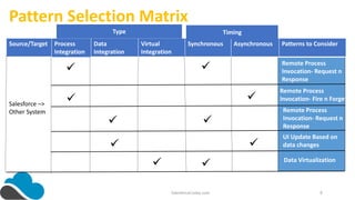Salesforce Integration Pattern Overview | PPTX | Operating Systems ...