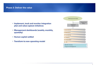 Presentation on M&A integration @FCCS | PPT