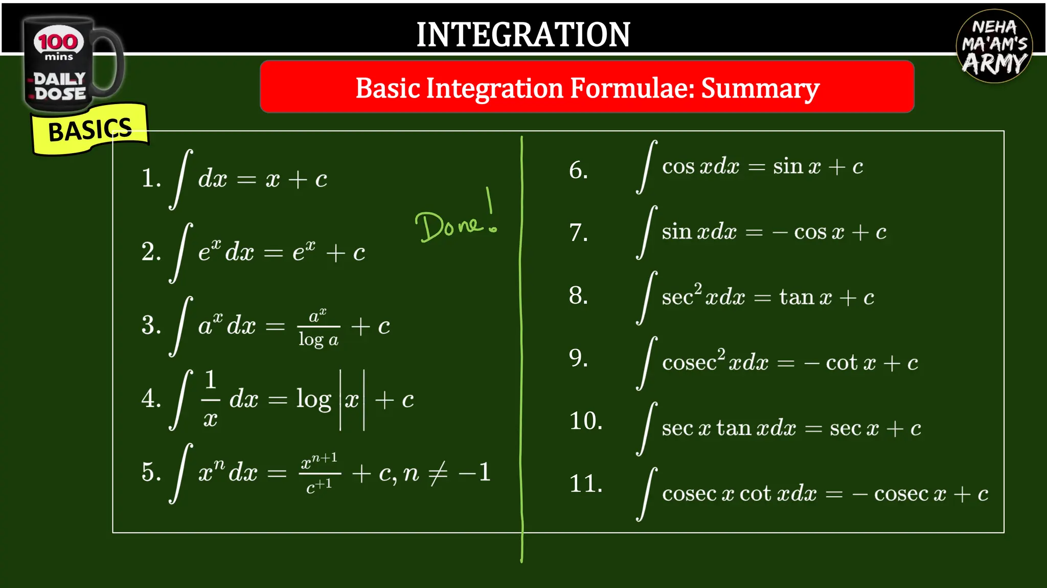 INTEGRATION
Basic Integration Formulae: Summary
6.
7.
8.
9.
10.
11.
 