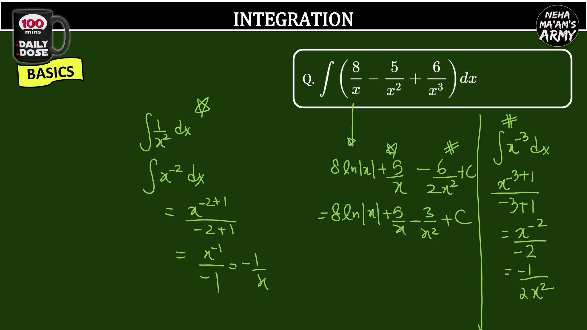 INTEGRATION
Q.
 