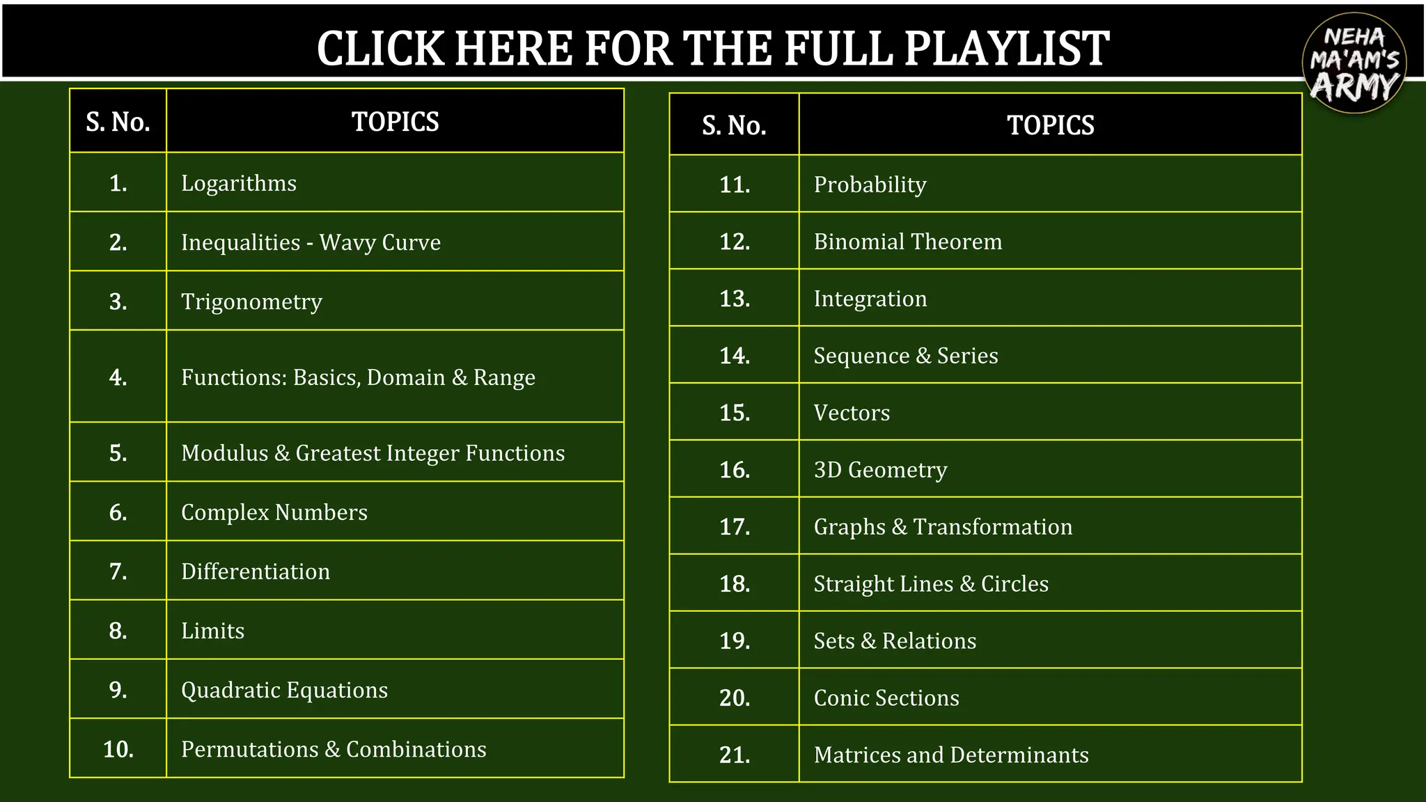 CLICK HERE FOR THE FULL PLAYLIST
S. No. TOPICS
1. Logarithms
2. Inequalities - Wavy Curve
3. Trigonometry
4. Functions: Basics, Domain & Range
5. Modulus & Greatest Integer Functions
6. Complex Numbers
7. Differentiation
8. Limits
9. Quadratic Equations
10. Permutations & Combinations
S. No. TOPICS
11. Probability
12. Binomial Theorem
13. Integration
14. Sequence & Series
15. Vectors
16. 3D Geometry
17. Graphs & Transformation
18. Straight Lines & Circles
19. Sets & Relations
20. Conic Sections
21. Matrices and Determinants
 