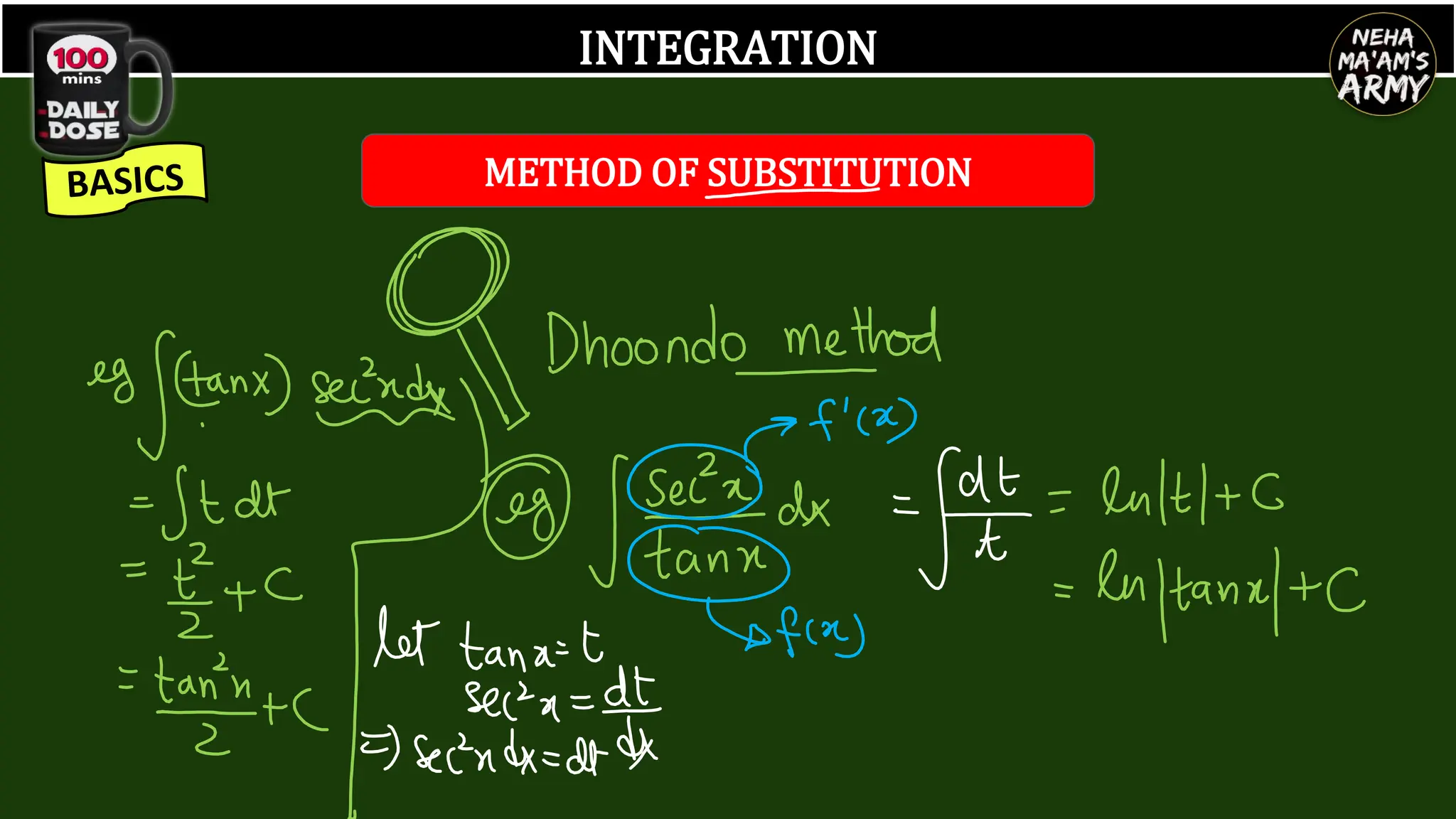 INTEGRATION
METHOD OF SUBSTITUTION
 