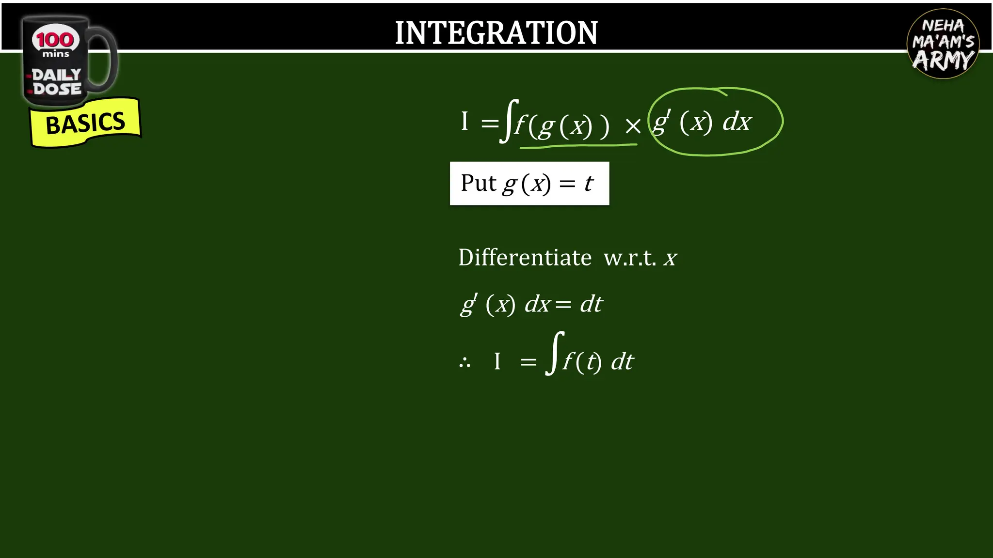INTEGRATION
I = × g′ (x) dx
f (g (x) )
∫
Put g (x) = t
g′ (x) dx = dt
Differentiate w.r.t. x
I = f (t) dt
∫
∴
 