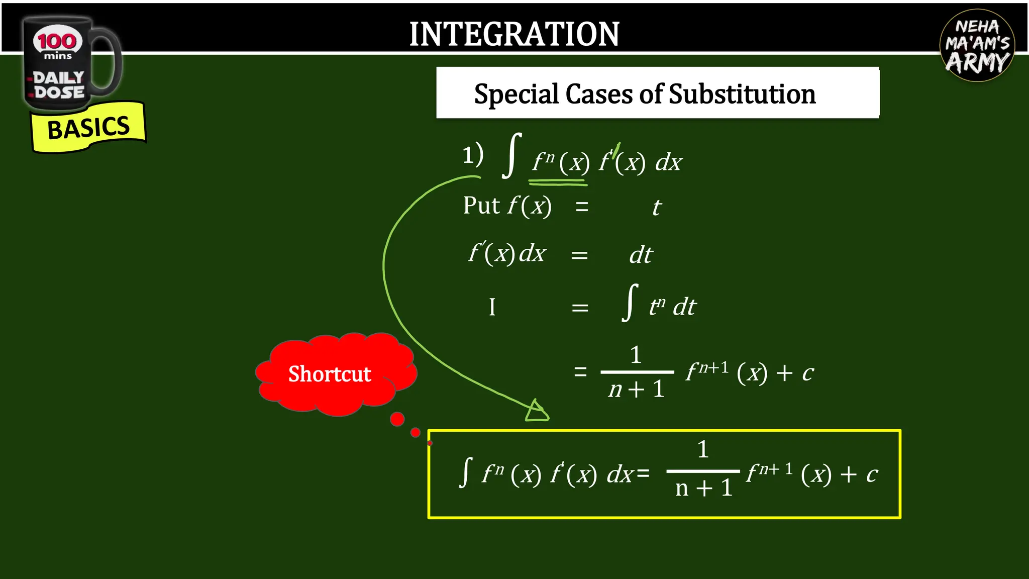 INTEGRATION
∫ tn dt
I =
=
1
n + 1
f n+1 (x) + c
Put f (x) t
=
∫f n (x) f′(x) dx
1)
f′(x)dx dt
=
∫ f n (x) f′(x) dx =
1
n + 1
f n+ 1 (x) + c
Special Cases of Substitution
Shortcut
 