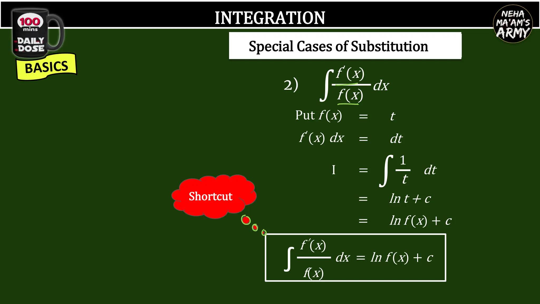 INTEGRATION
Put f (x) t
=
f ′(x) dx dt
=
1
t
∫ dt
I =
ln t + c
=
ln f (x) + c
=
∫
f ′(x)
f(x)
ln
dx = f (x) + c
f ′(x)
f (x)
∫ dx
2)
Special Cases of Substitution
Shortcut
 