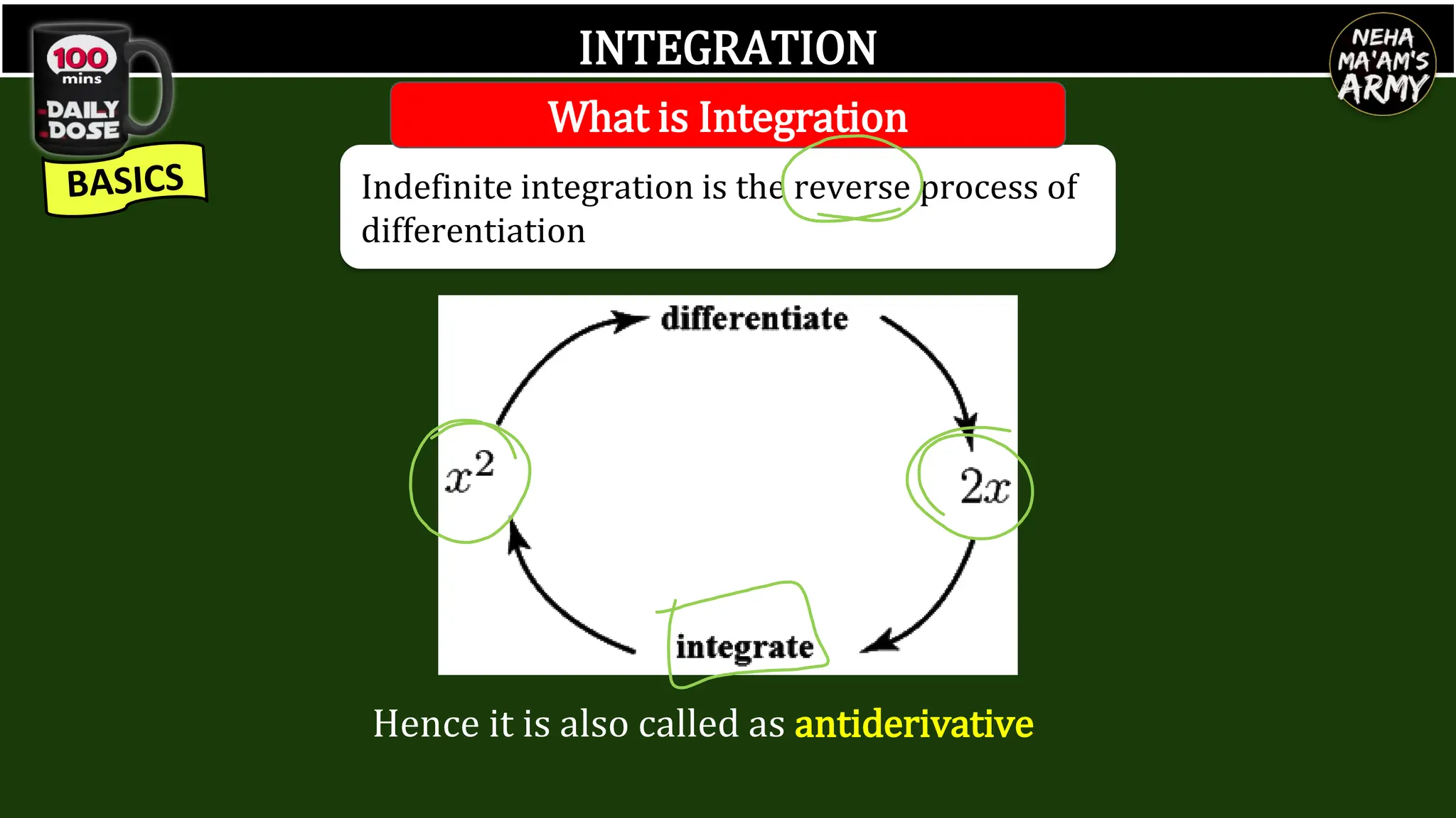 INTEGRATION
Indefinite integration is the reverse process of
differentiation
Hence it is also called as antiderivative
What is Integration
 