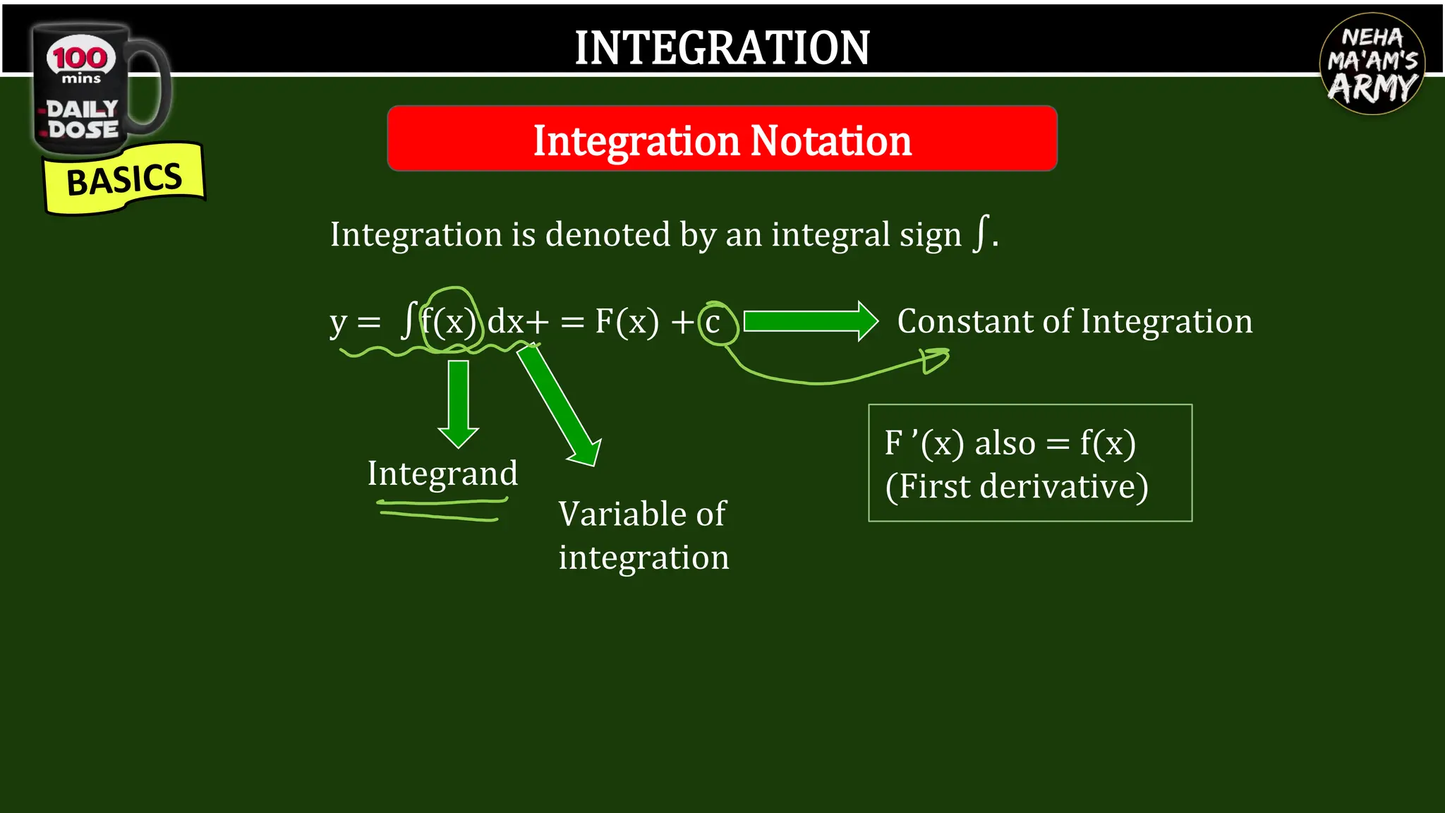INTEGRATION
Integration Notation
Integration is denoted by an integral sign ∫.
y = ∫f(x) dx+ = F(x) + c Constant of Integration
Integrand
Variable of
integration
F ’(x) also = f(x)
(First derivative)
 